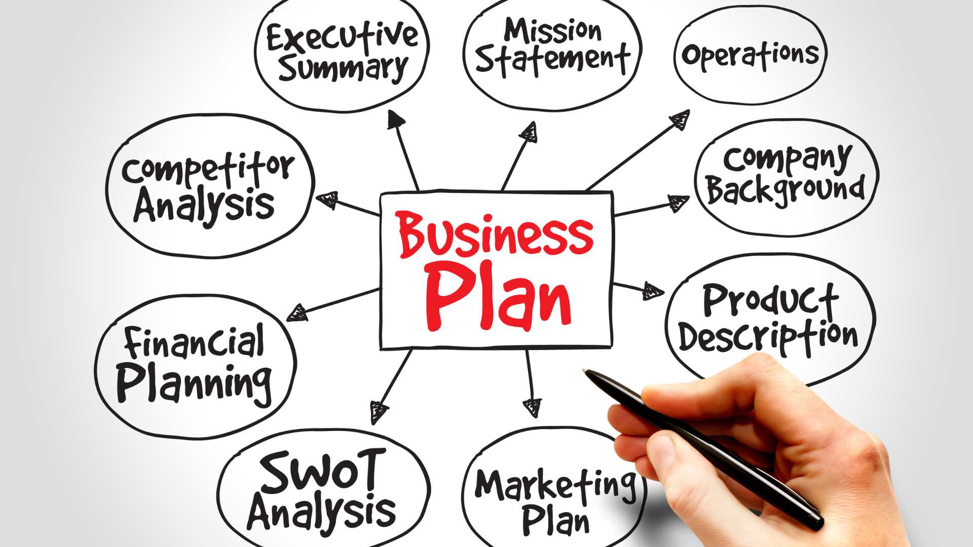 Food Cost, Business Plan, Menù